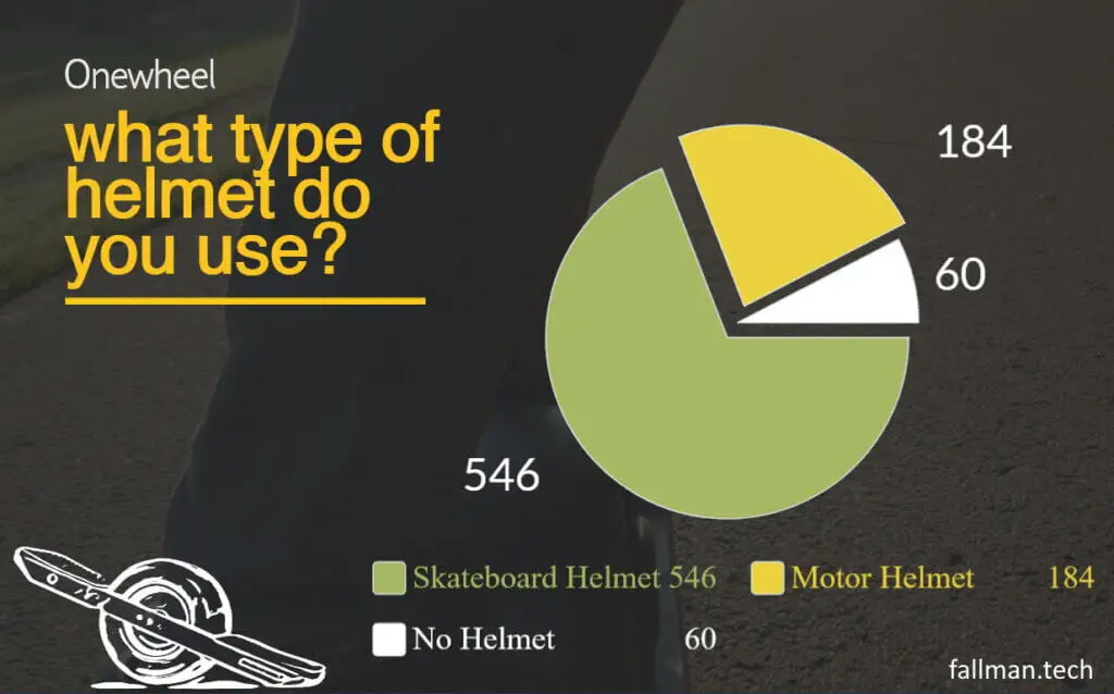 Onewheel Helmet type