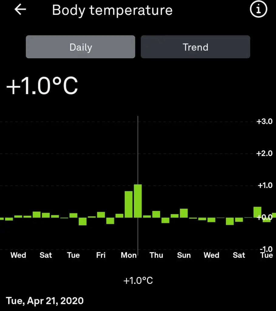Oura Ring Body Temperature